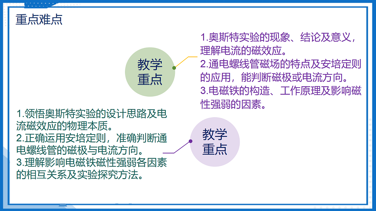 20.2 电生磁 — 初中物理九年级全一册 同步教学课件（人教版2024）第3页