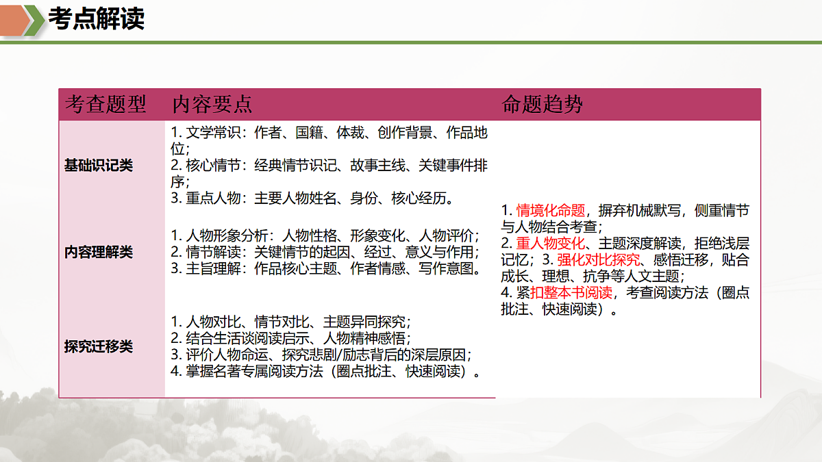 18441850第3页