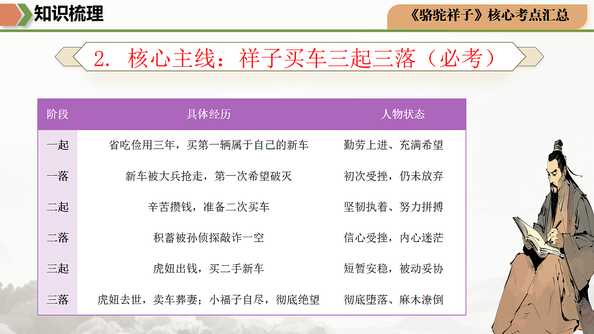 18441850第6页