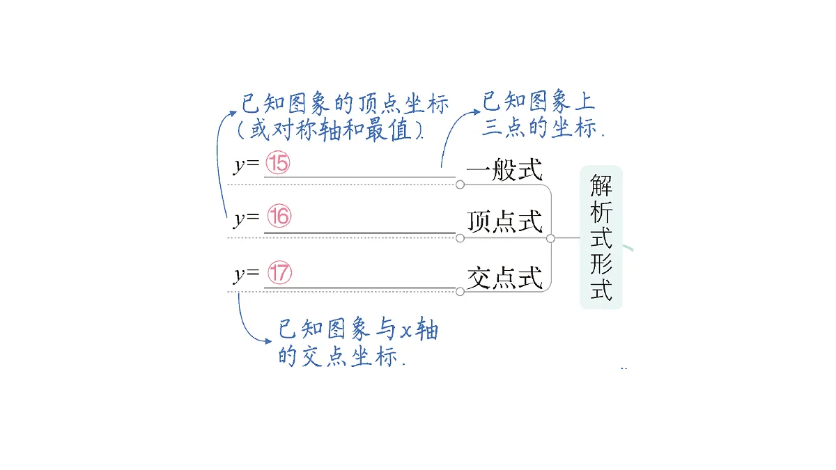 18442320第4页
