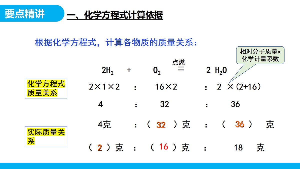 【教育好课堂】课题2第3课时《化学方程式》课件PPT第7页
