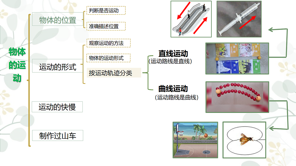 第三单元 物体的运动 单元小结 课件-2025-2026学年科学三年级上册教科版第5页