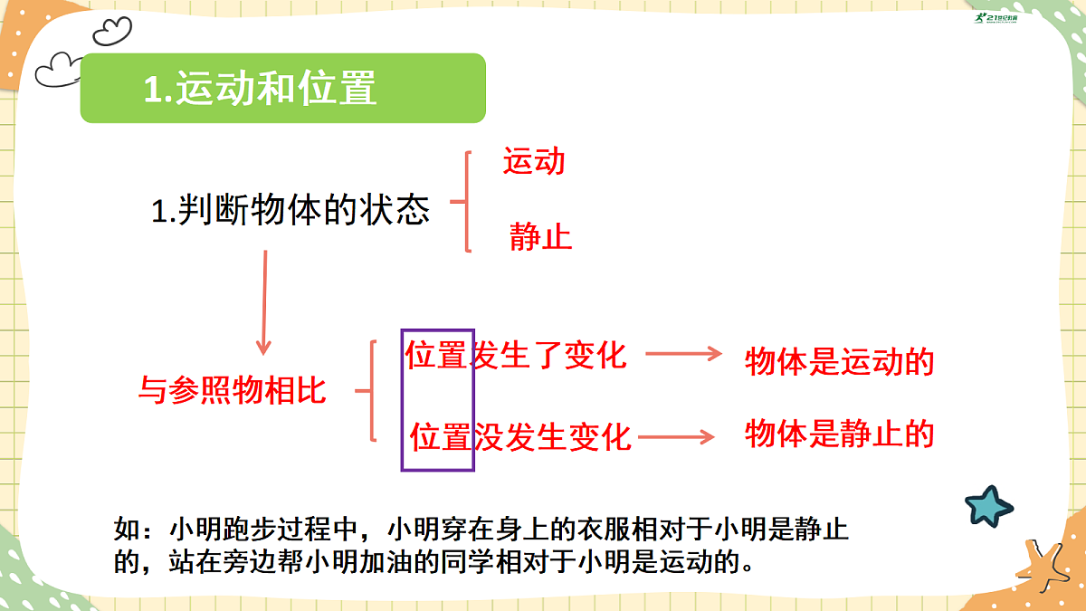 18447009第3页