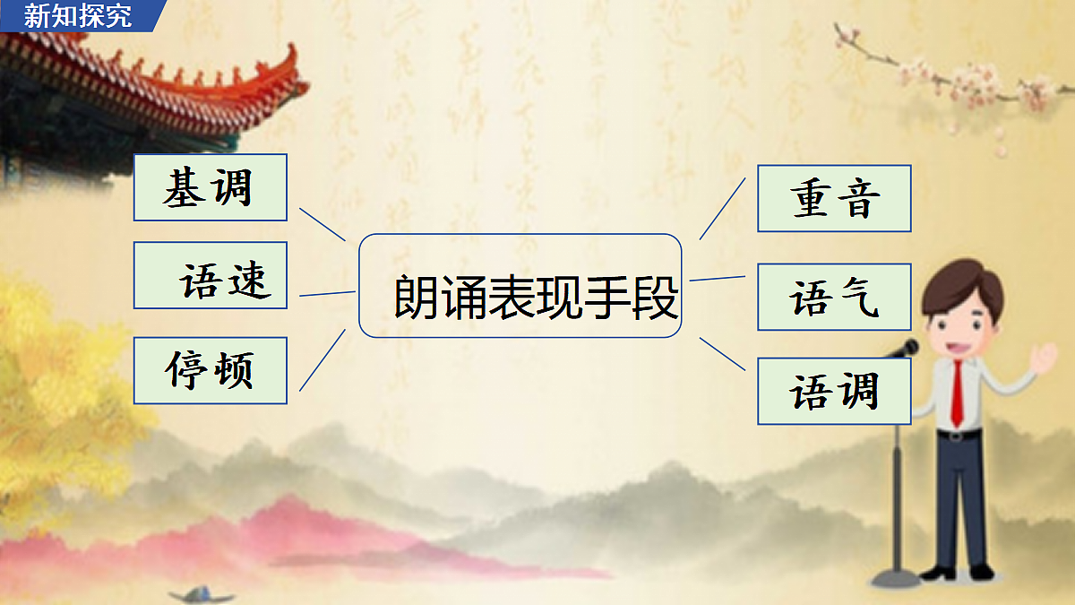 任务二 诗歌朗诵 教学课件第6页
