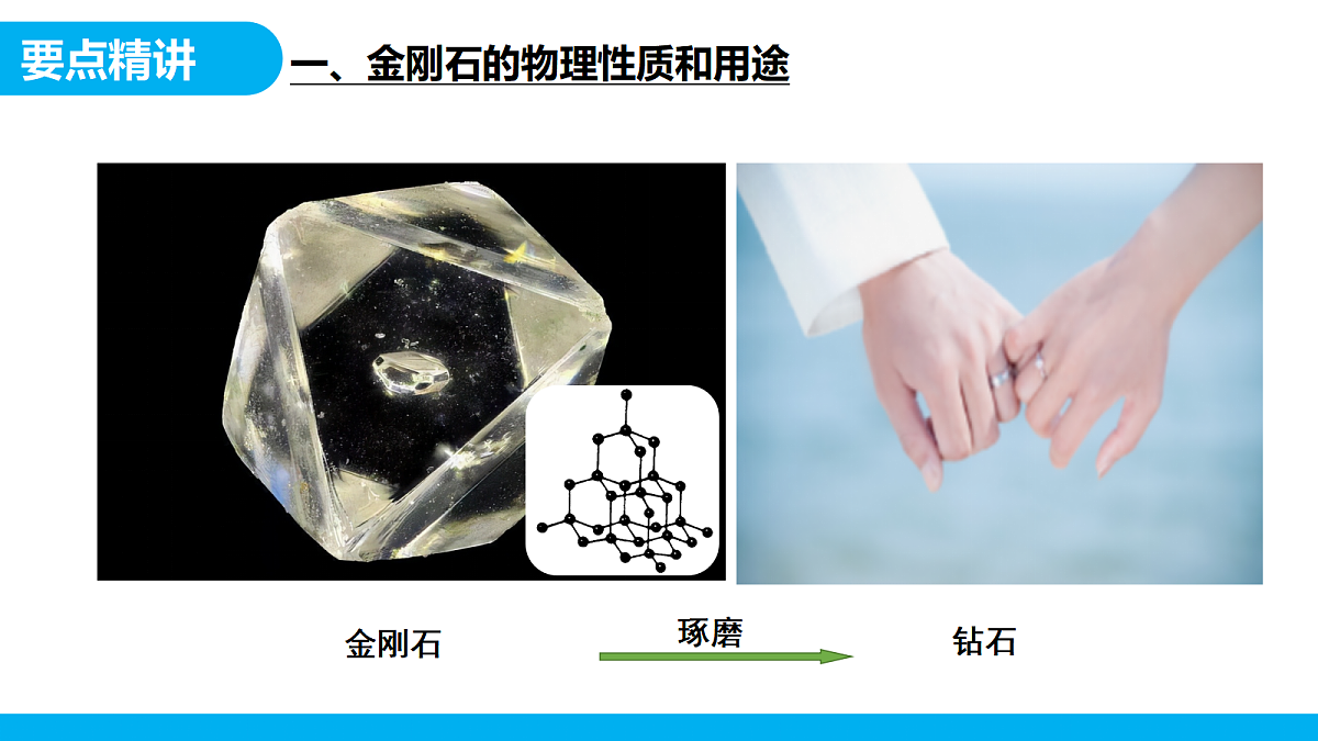 【教育好课堂】课题1第1课时《碳单质的多样性》课件PPT第8页
