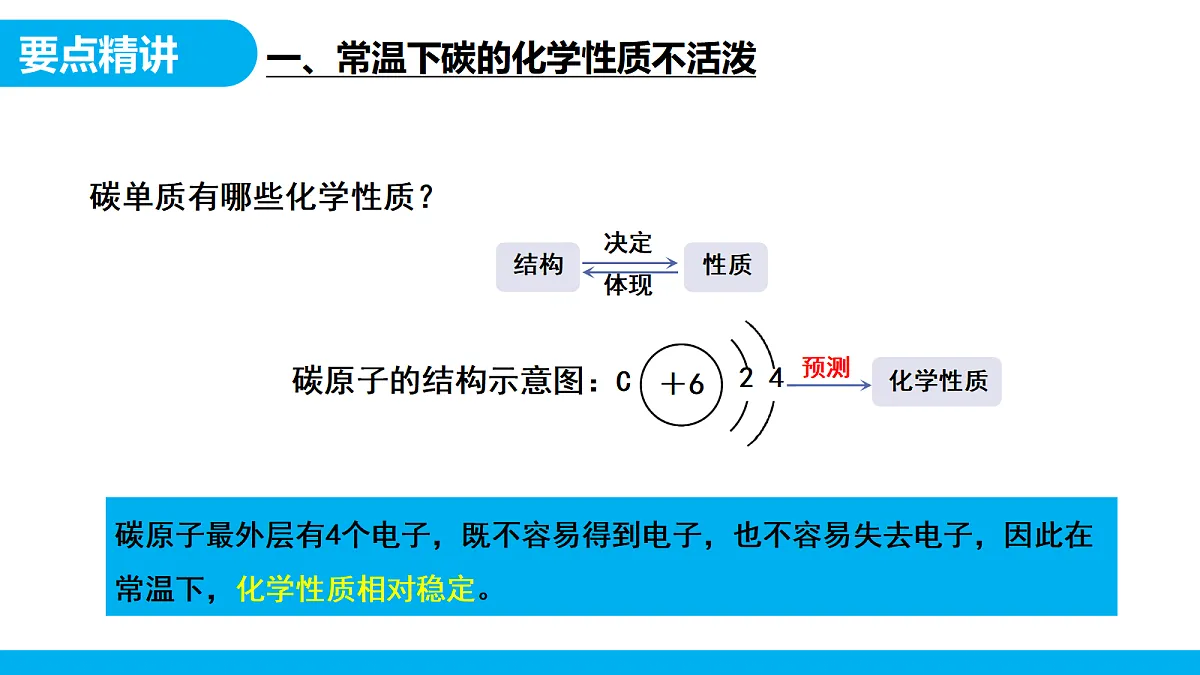【教育好课堂】课题1第2课时《碳单质的多样性》课件PPT第5页