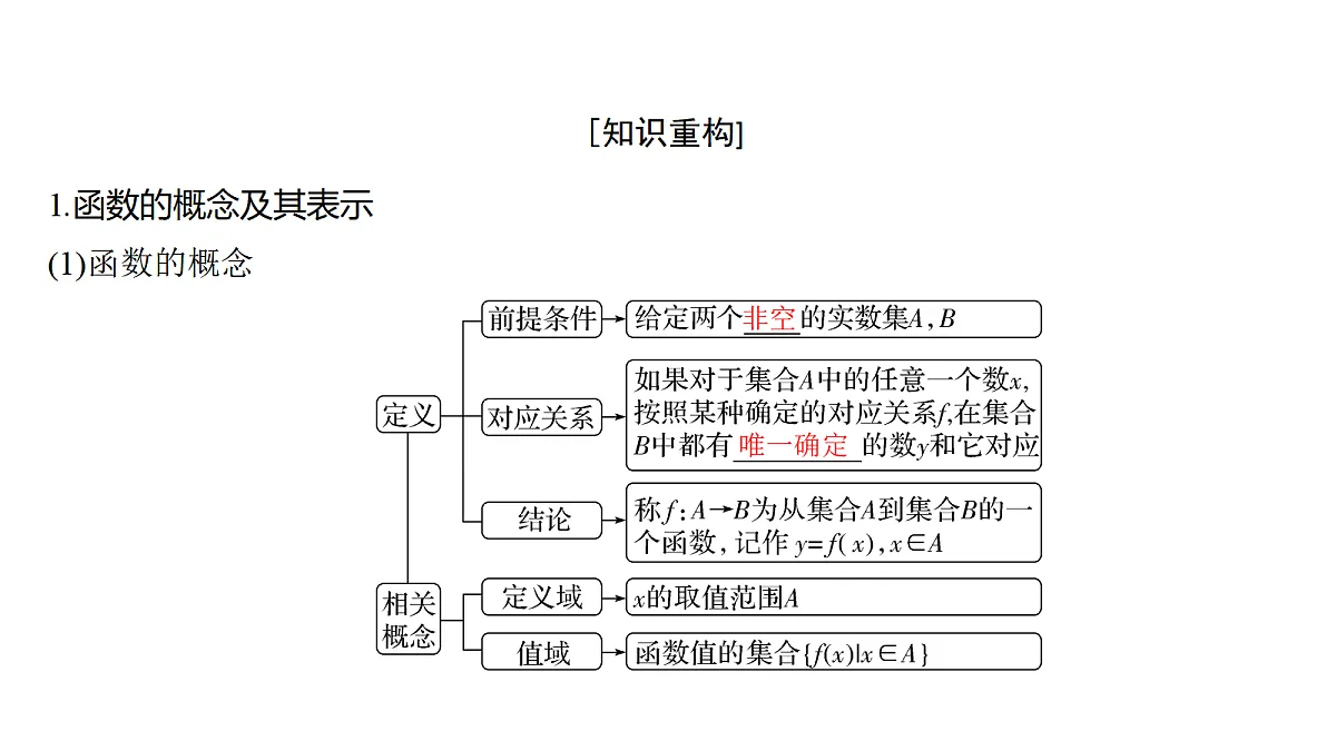 2.1　函数的概念及其表示第4页
