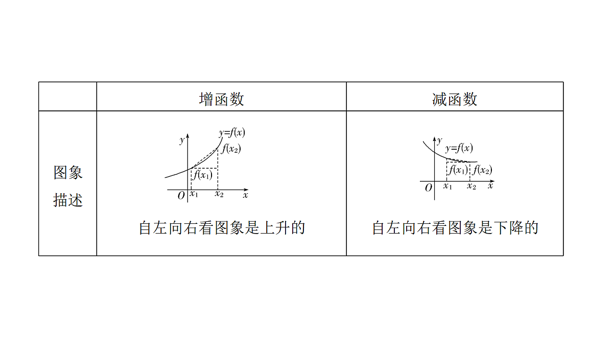 2.2　函数的单调性与最值(一)第5页