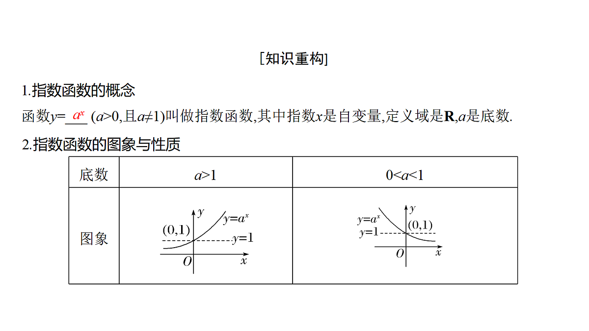 2.8　指数函数第4页