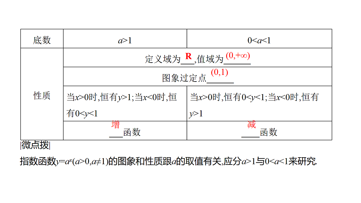 2.8　指数函数第5页