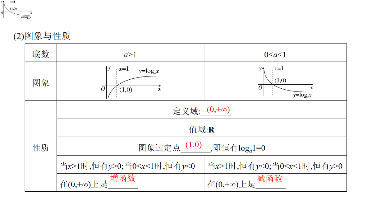 2.9　对数函数第5页