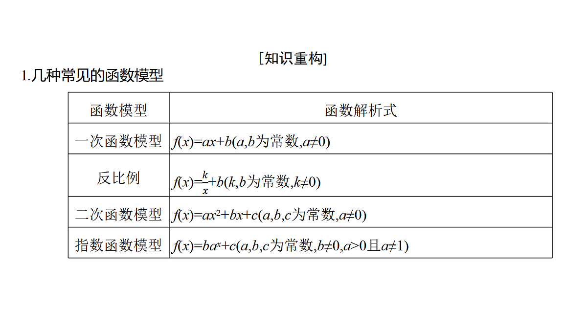 2.12　函数模型的应用第4页