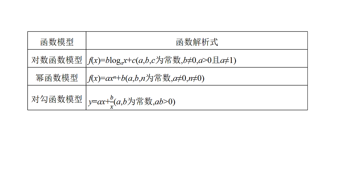 2.12　函数模型的应用第5页