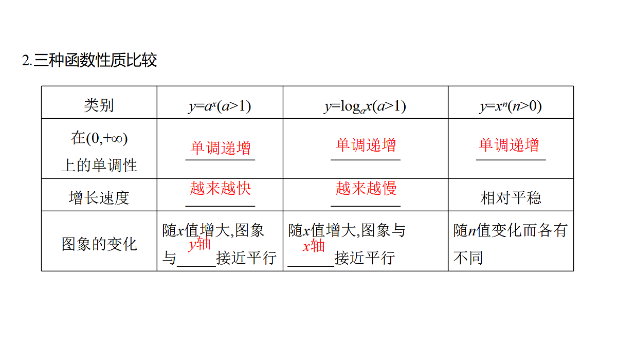 2.12　函数模型的应用第6页