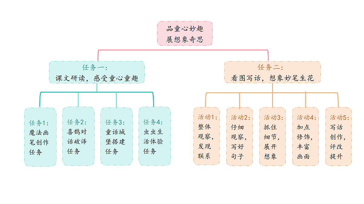 第四单元情景导图 第1页
