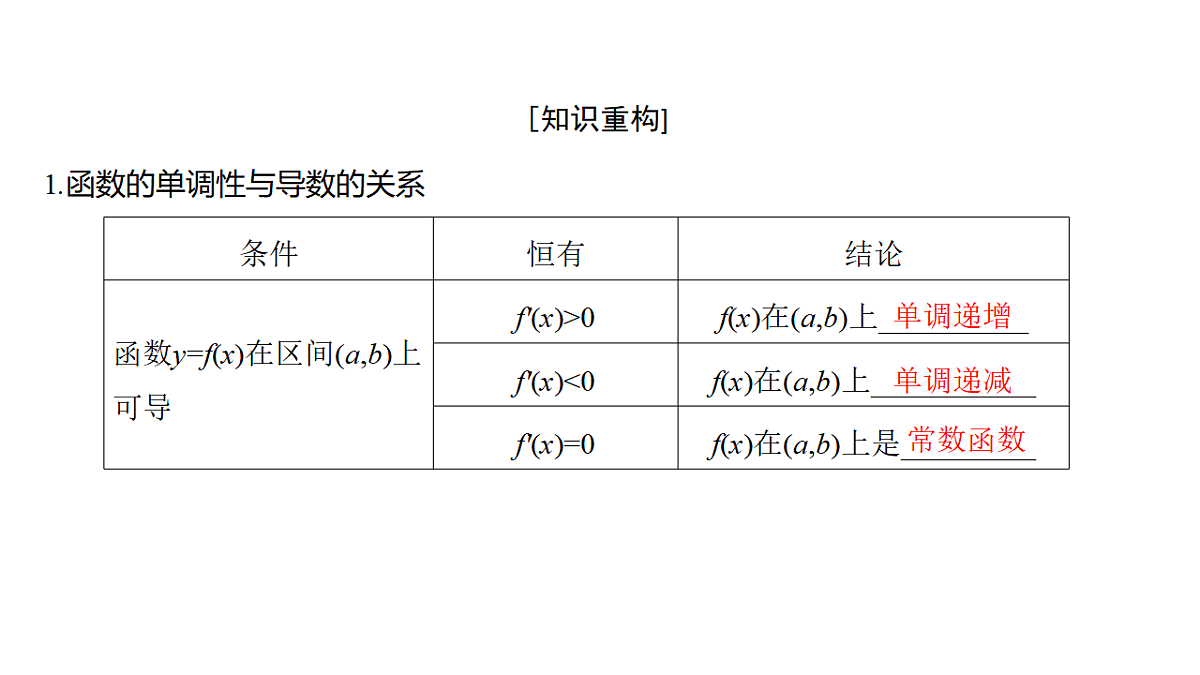 3.2　导数与函数的单调性(一)第4页