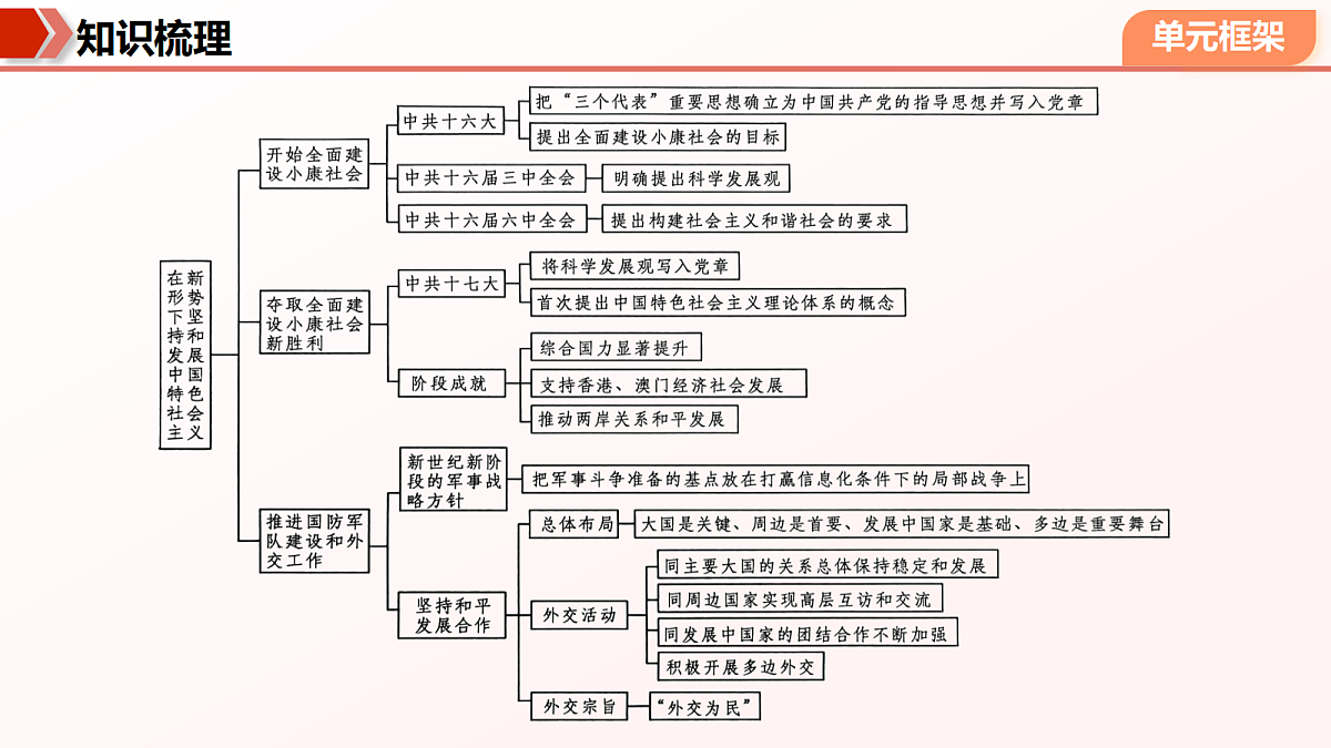 18451230第7页