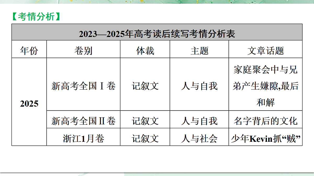 18453190第3页