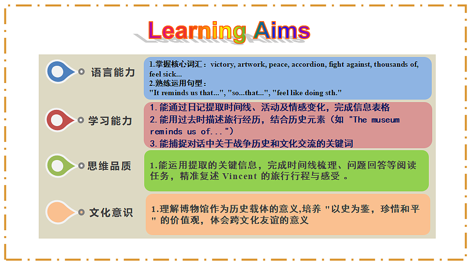 Unit 1 Happy Holiday Section B（1a-1d） - 八年级英语上册 同步教学课件（人教版2024）第2页