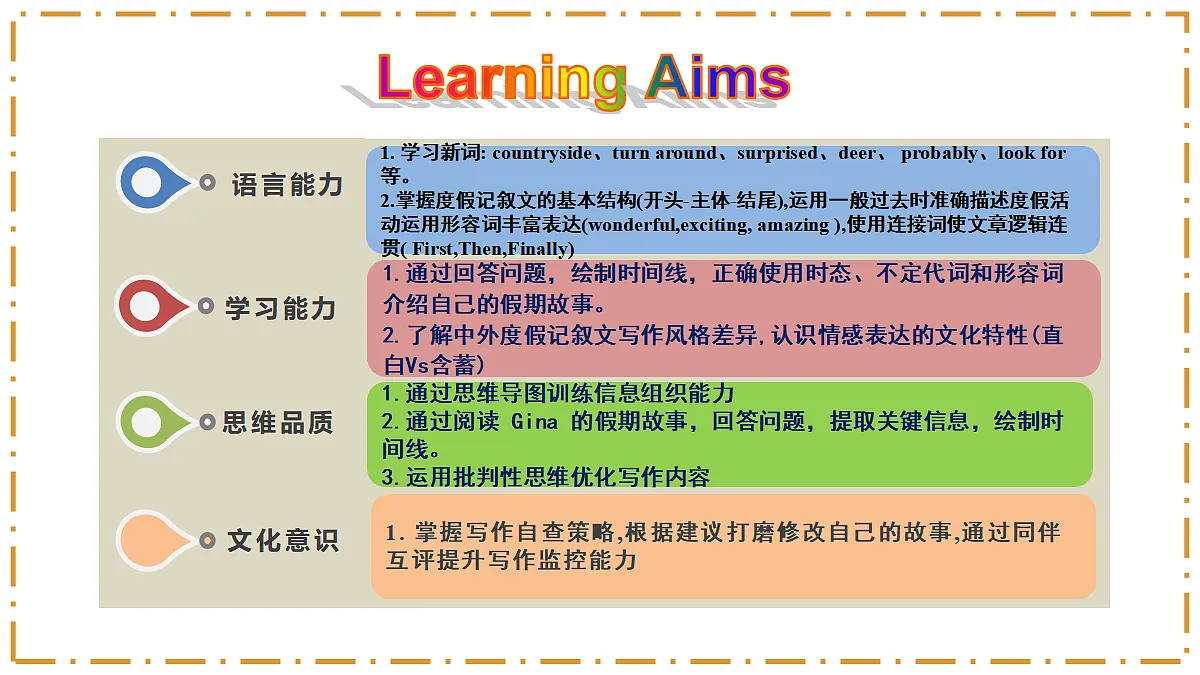 Unit 1 Happy Holiday Section B（3a-3c） - 八年级英语上册 同步教学课件（人教版2024）第2页