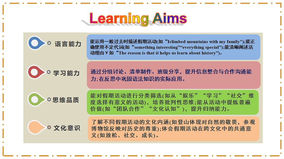 Unit 1 Happy Holiday Section B（Project） - 八年级英语上册 同步教学课件（人教版2024）第2页