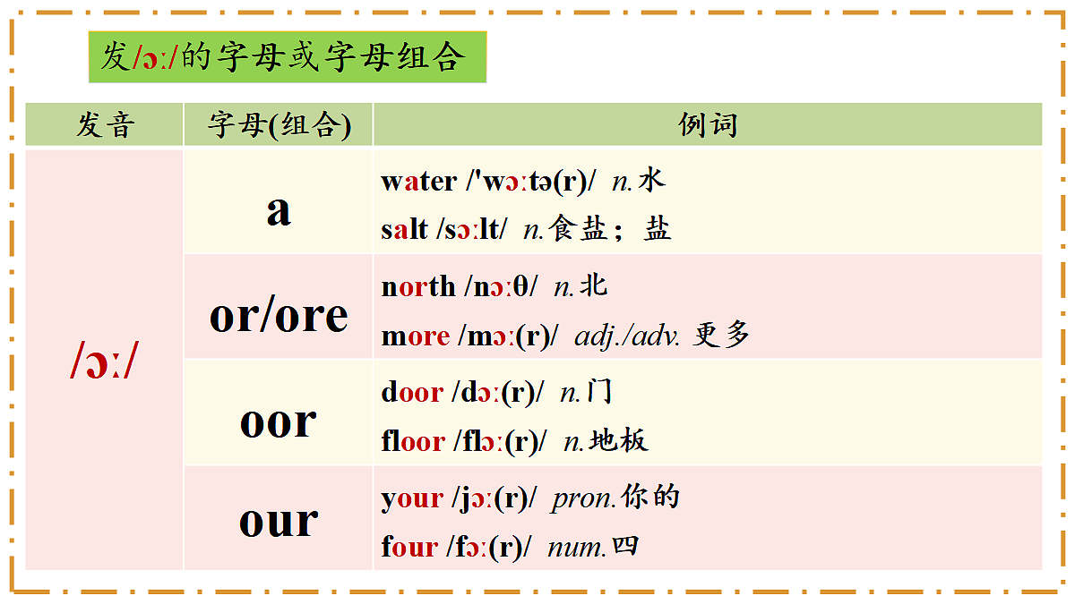 Unit 2 Home Sweet Home Section A（Pronunciation） - 八年级英语上册 同步教学课件（人教版2024）第7页