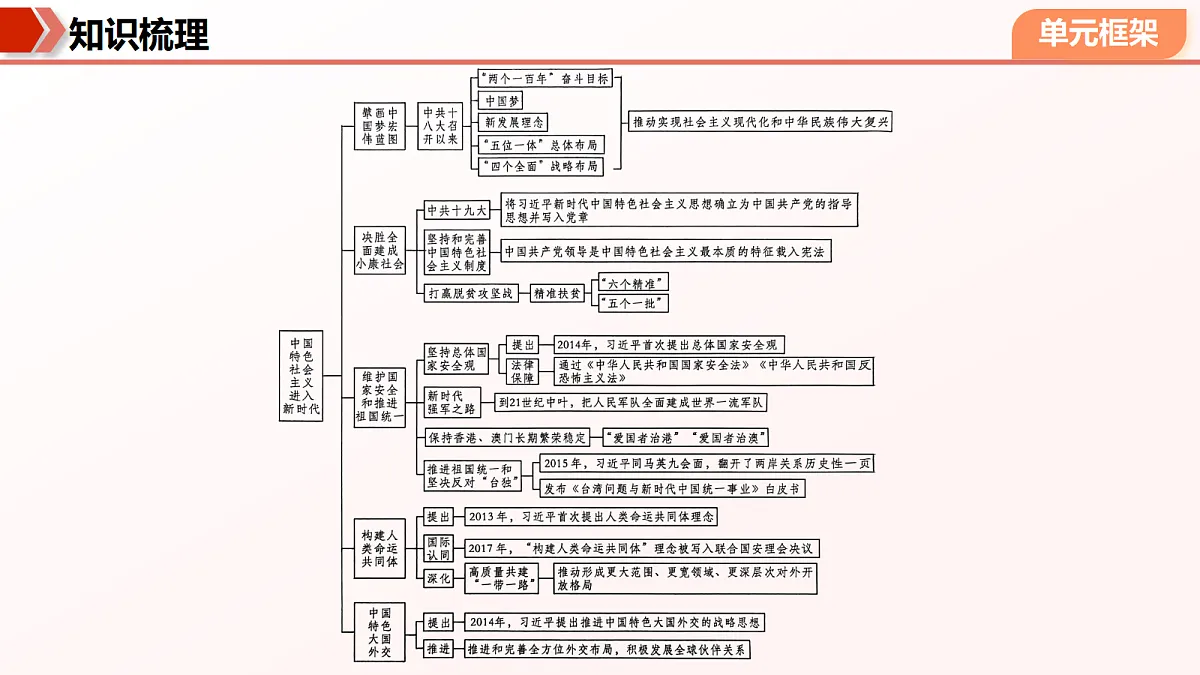 18455585第7页