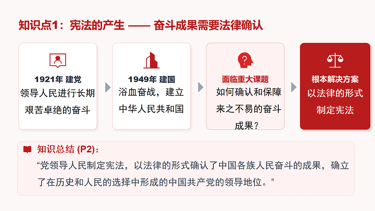 18456004第6页