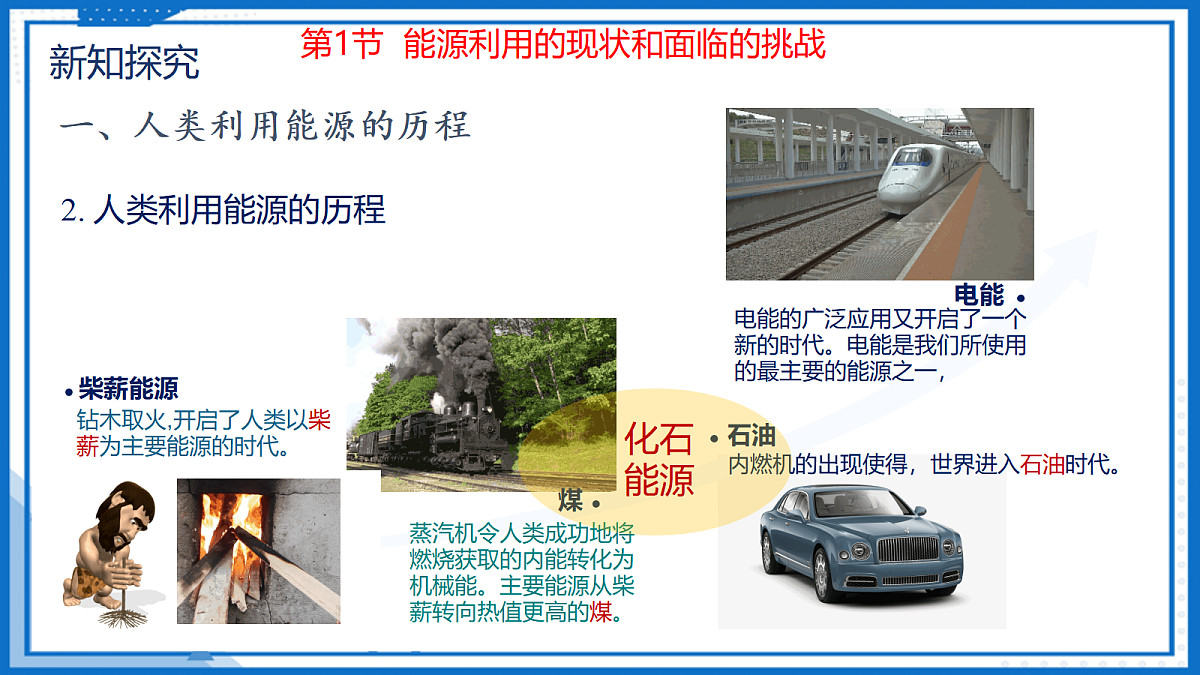 第二十二章 能源与可持续发展 — 初中物理九年级全一册 同步教学课件（人教版2024）第6页