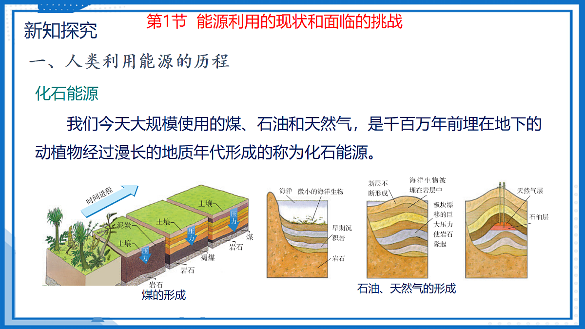 第二十二章 能源与可持续发展 — 初中物理九年级全一册 同步教学课件（人教版2024）第8页