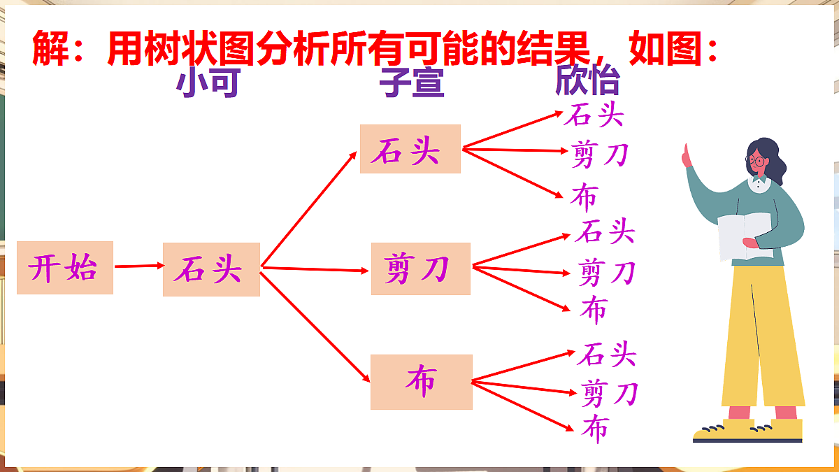 18460588第5页