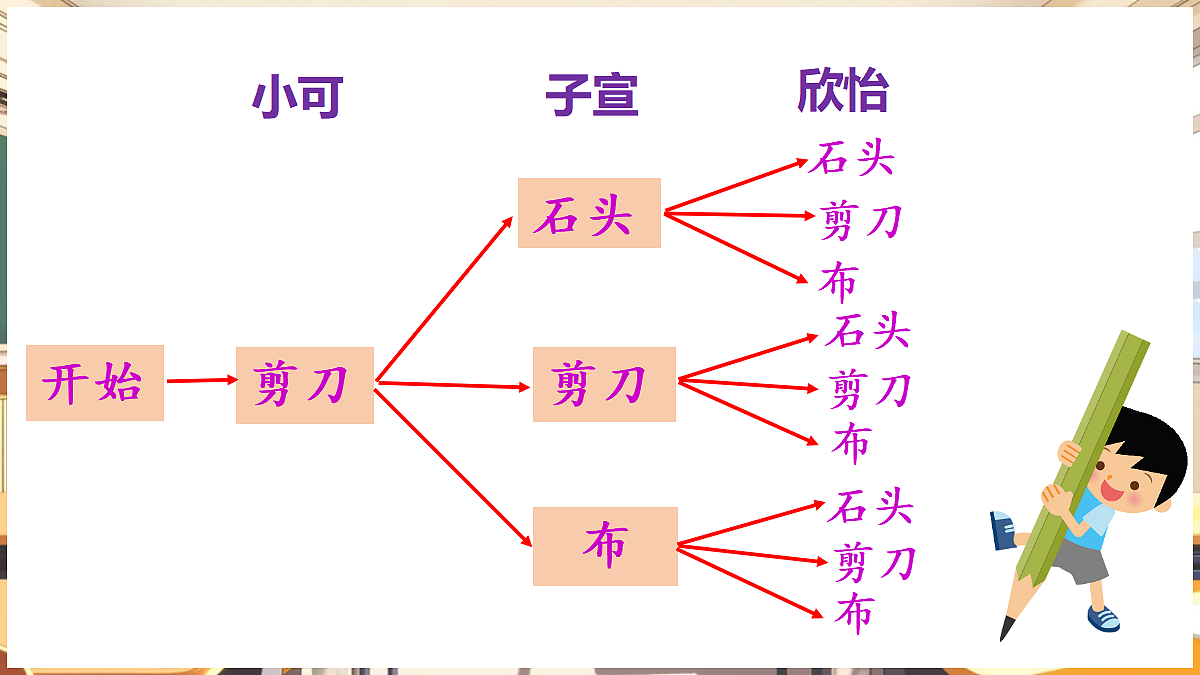18460588第6页