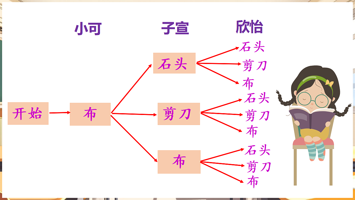 18460588第7页