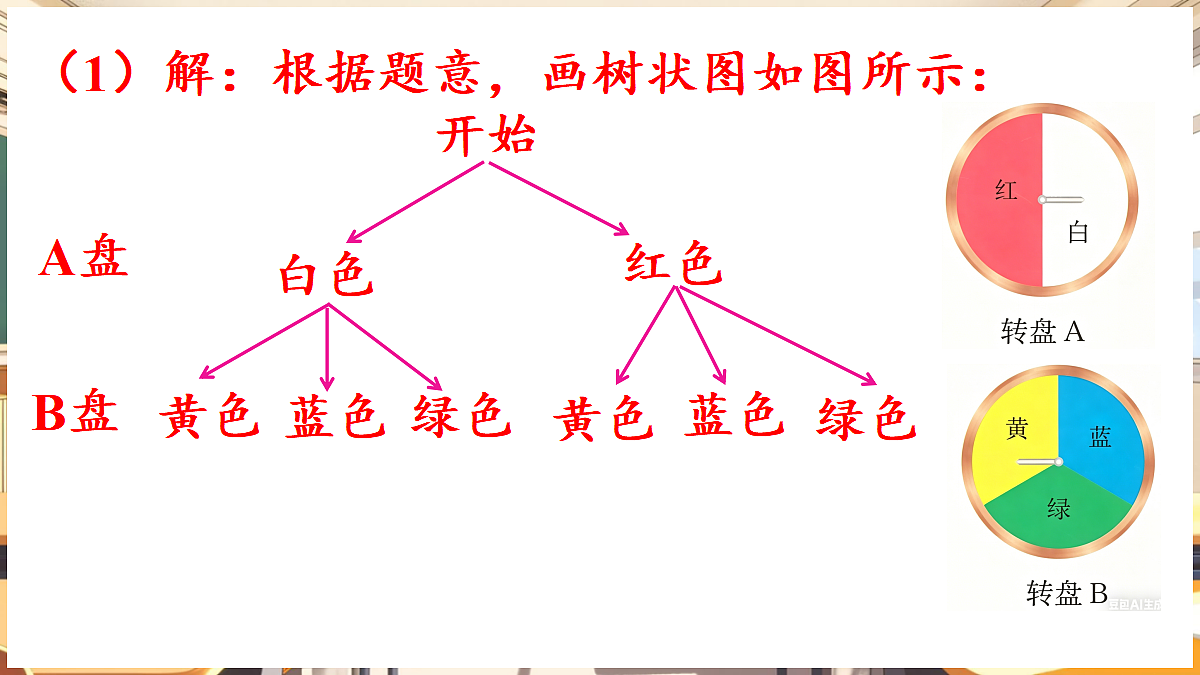 18460589第4页