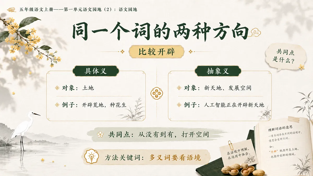 小学六年制统编教材系列课件——五年级语文上册：语文园地（2）第7页