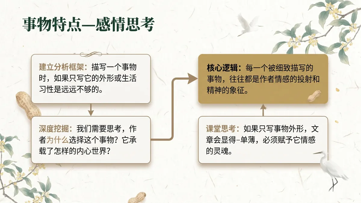 小学六年制统编教材系列课件——五年级语文上册：语文园地（1）第4页