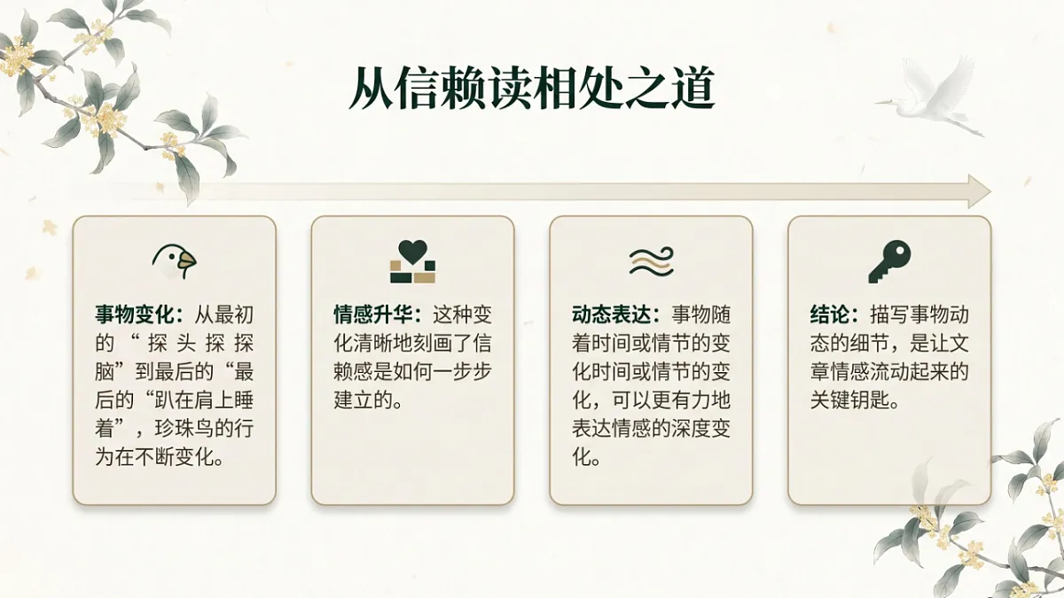 小学六年制统编教材系列课件——五年级语文上册：语文园地（1）第8页
