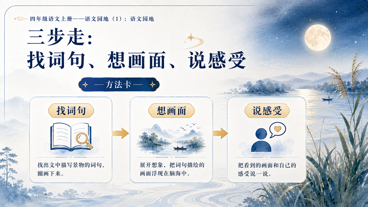 小学六年制统编教材系列课件——四年级语文上册：语文园地（1）第5页