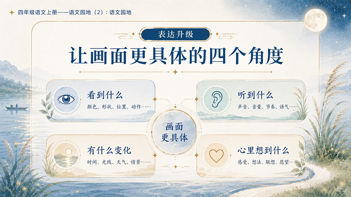 小学六年制统编教材系列课件——四年级语文上册：语文园地（2）第3页