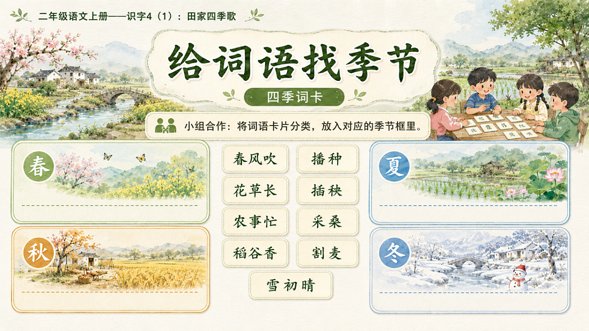 小学六年制统编教材系列课件——二年级语文上册：识字4 田家四季歌（1）第6页