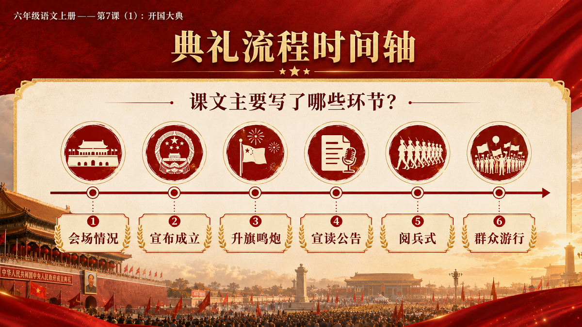 小学六年制统编教材系列课件——六年级语文上册第7课（1）：开国大典第8页