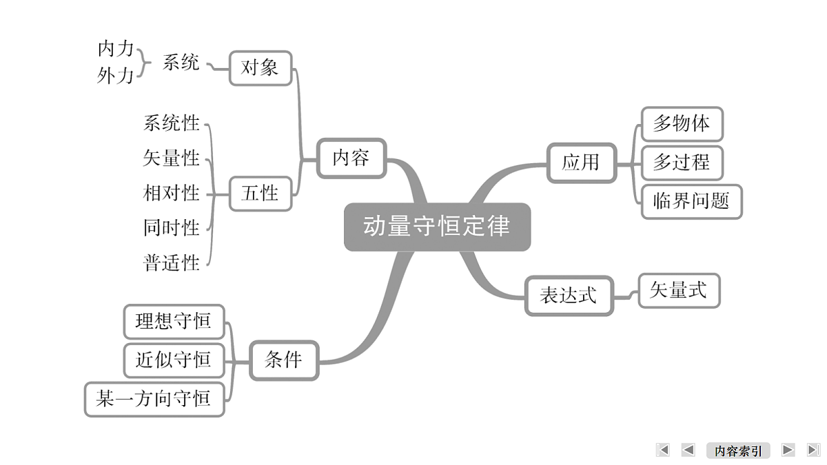18474086第6页
