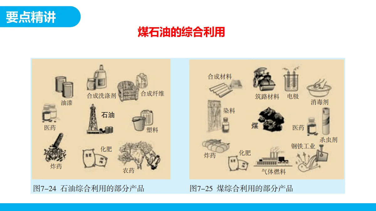 【教育好课堂】课题2第1课时《化石能源的合理利用》课件PPT第8页