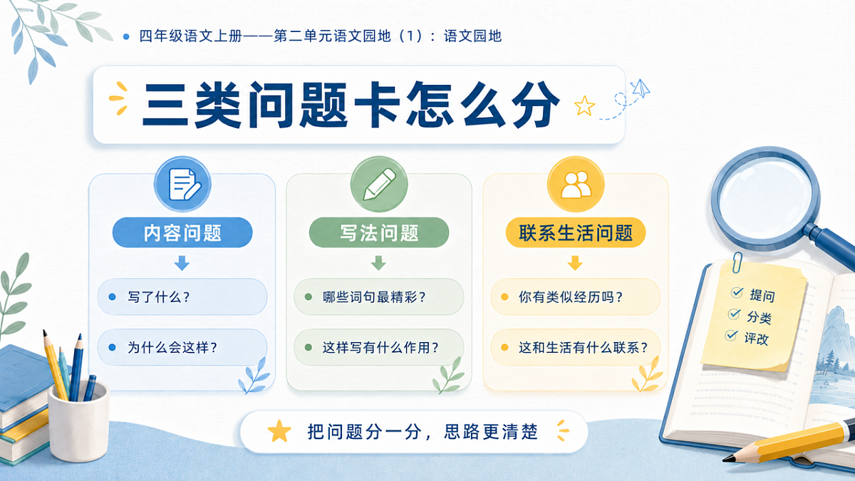 小学六年制统编教材系列课件——四年级语文上册：第二单元语文园地（1）第7页