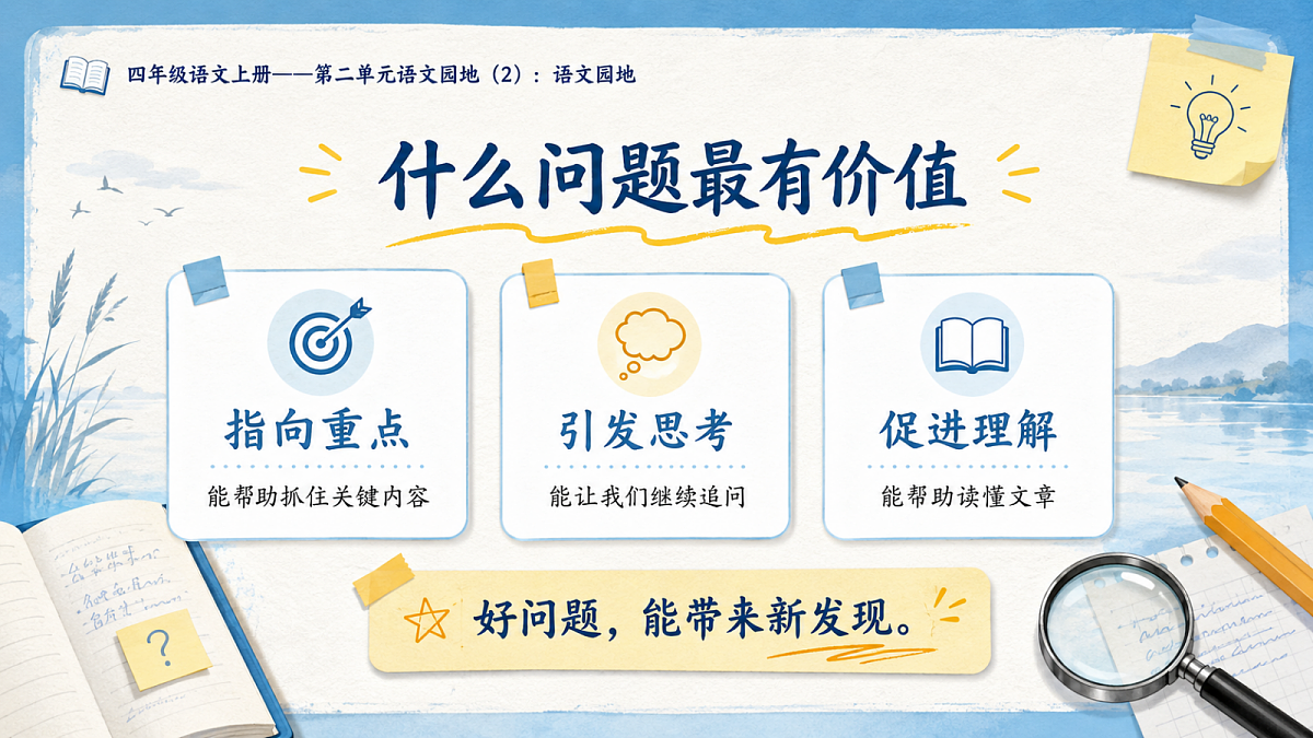 小学六年制统编教材系列课件——四年级语文上册：第二单元语文园地（2）第3页