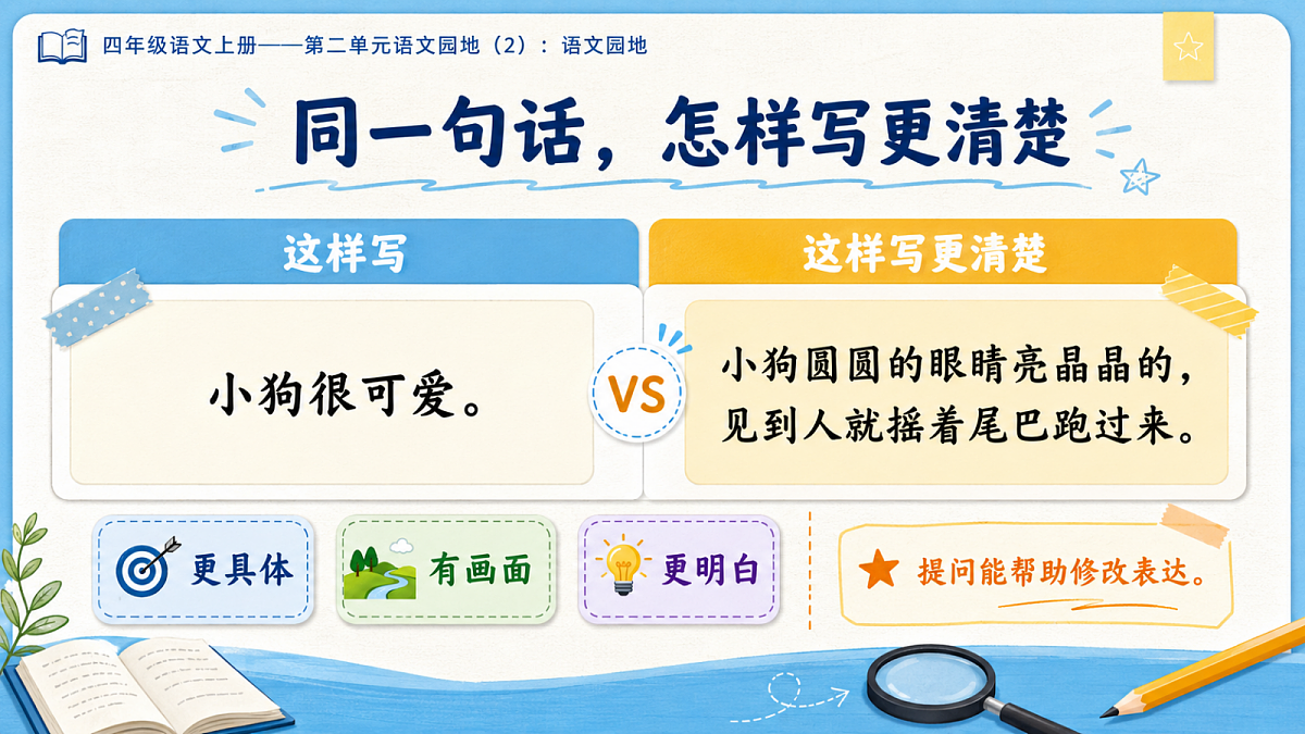 小学六年制统编教材系列课件——四年级语文上册：第二单元语文园地（2）第5页