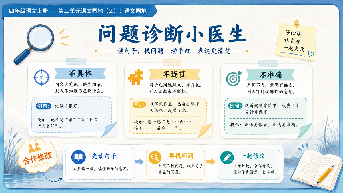 小学六年制统编教材系列课件——四年级语文上册：第二单元语文园地（2）第6页