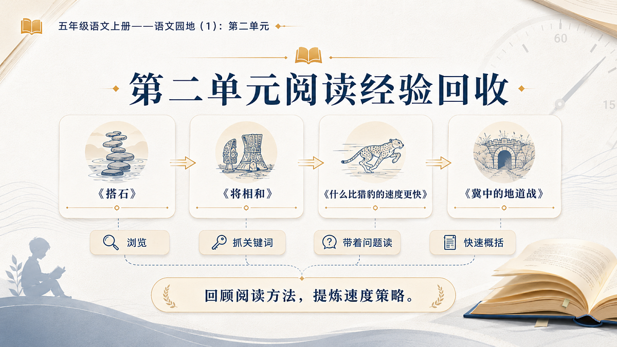 小学六年制统编教材系列课件——五年级语文上册：第二单元语文园地（1）第4页
