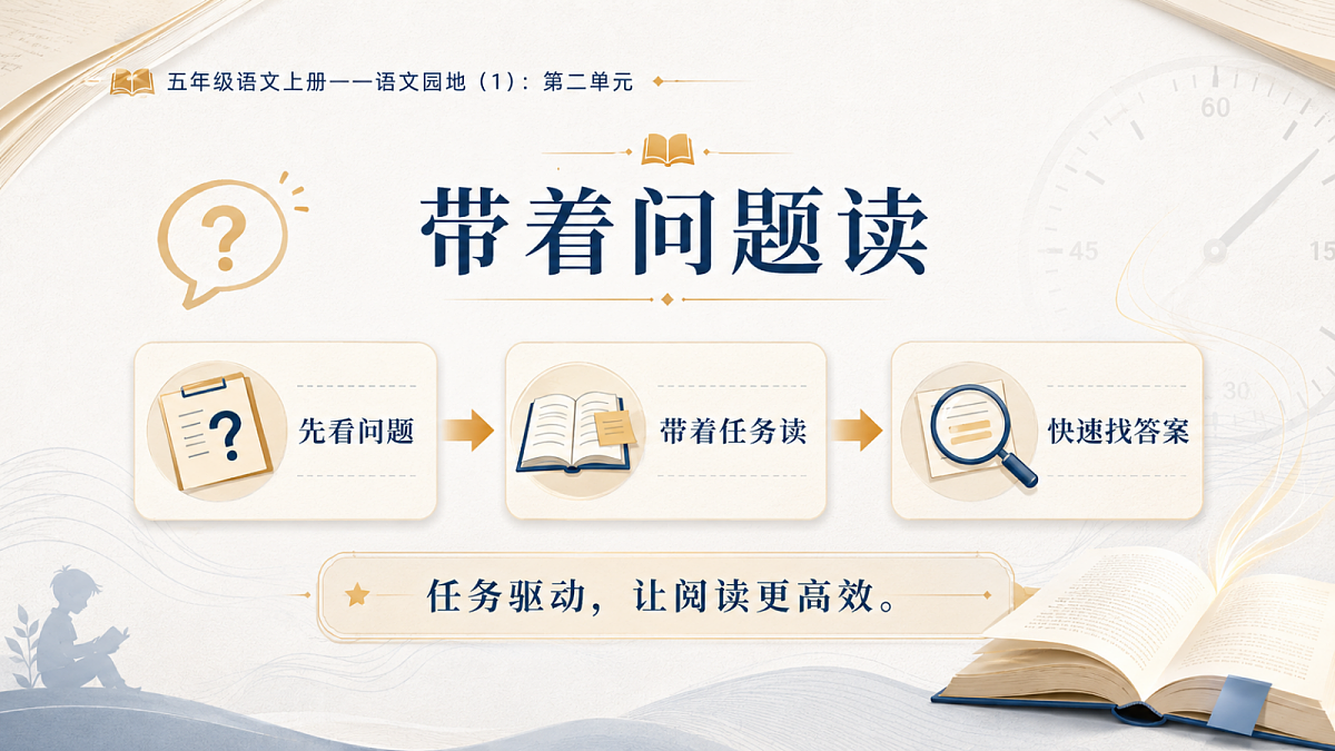 小学六年制统编教材系列课件——五年级语文上册：第二单元语文园地（1）第6页