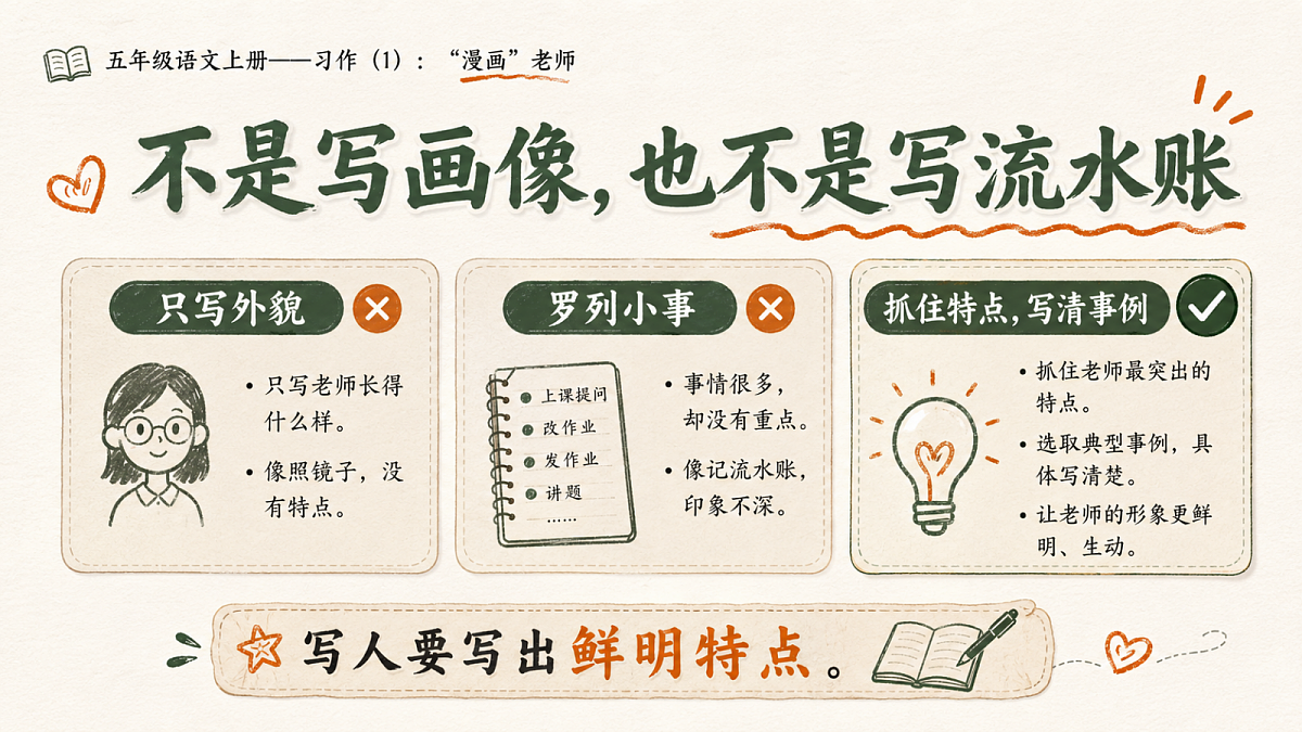 小学六年制统编教材系列课件——五年级语文上册：习作：“漫画”老师（1）第5页